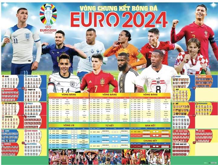 Gỉai vô địch các câu lạc bộ FIFA CLUB WORLD CUP 2025