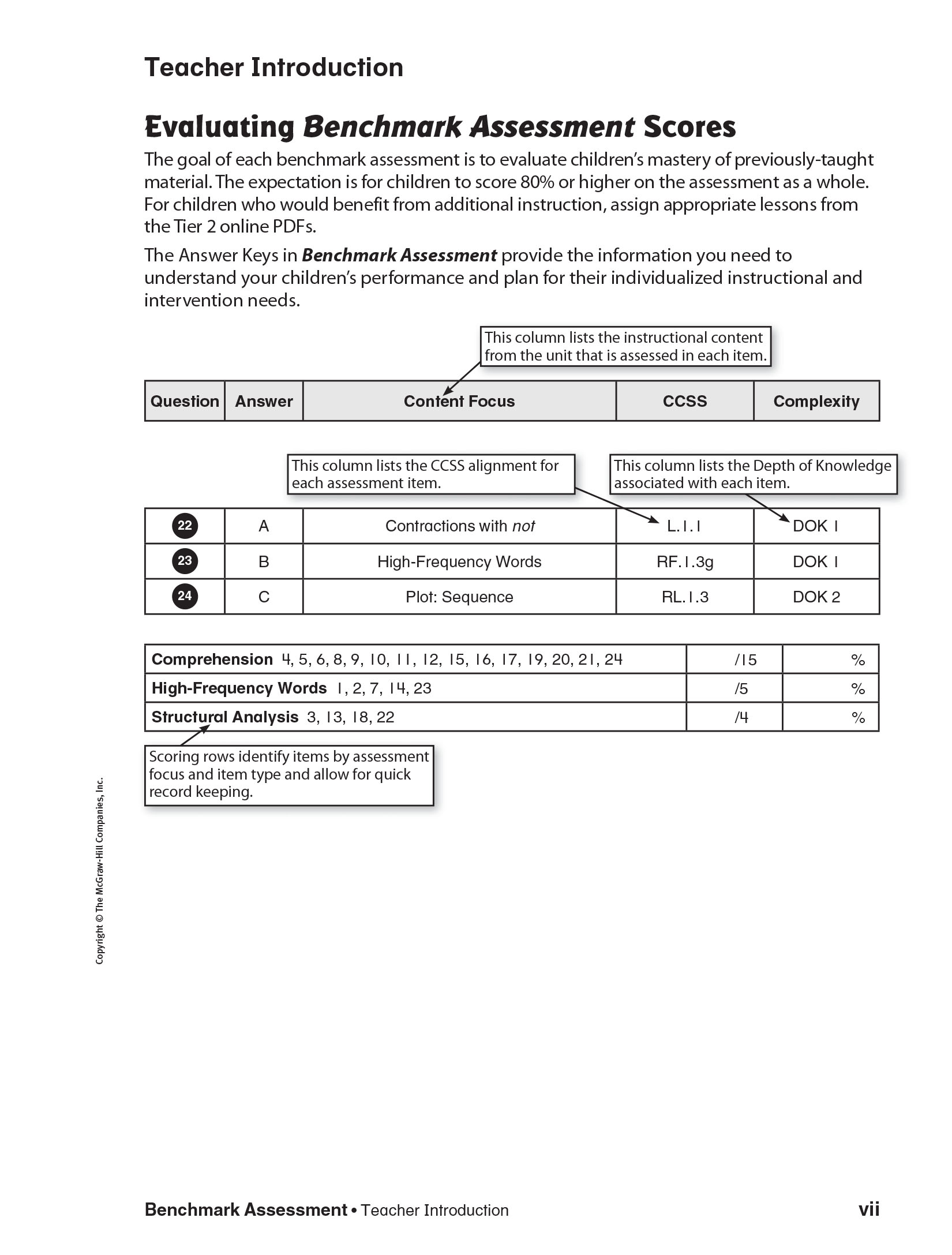 Reading Wonders Assessment Benchmark Assessment (sách đen trắng)