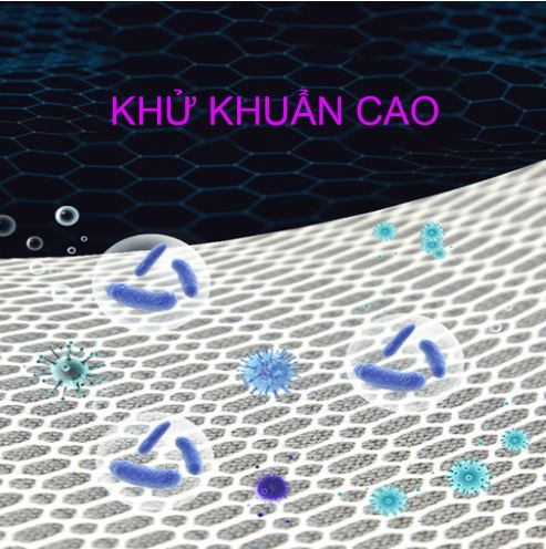 Tấm Lọc 6D - Bông Lọc Bể Cá Cao Cấp Thế Hệ Mới