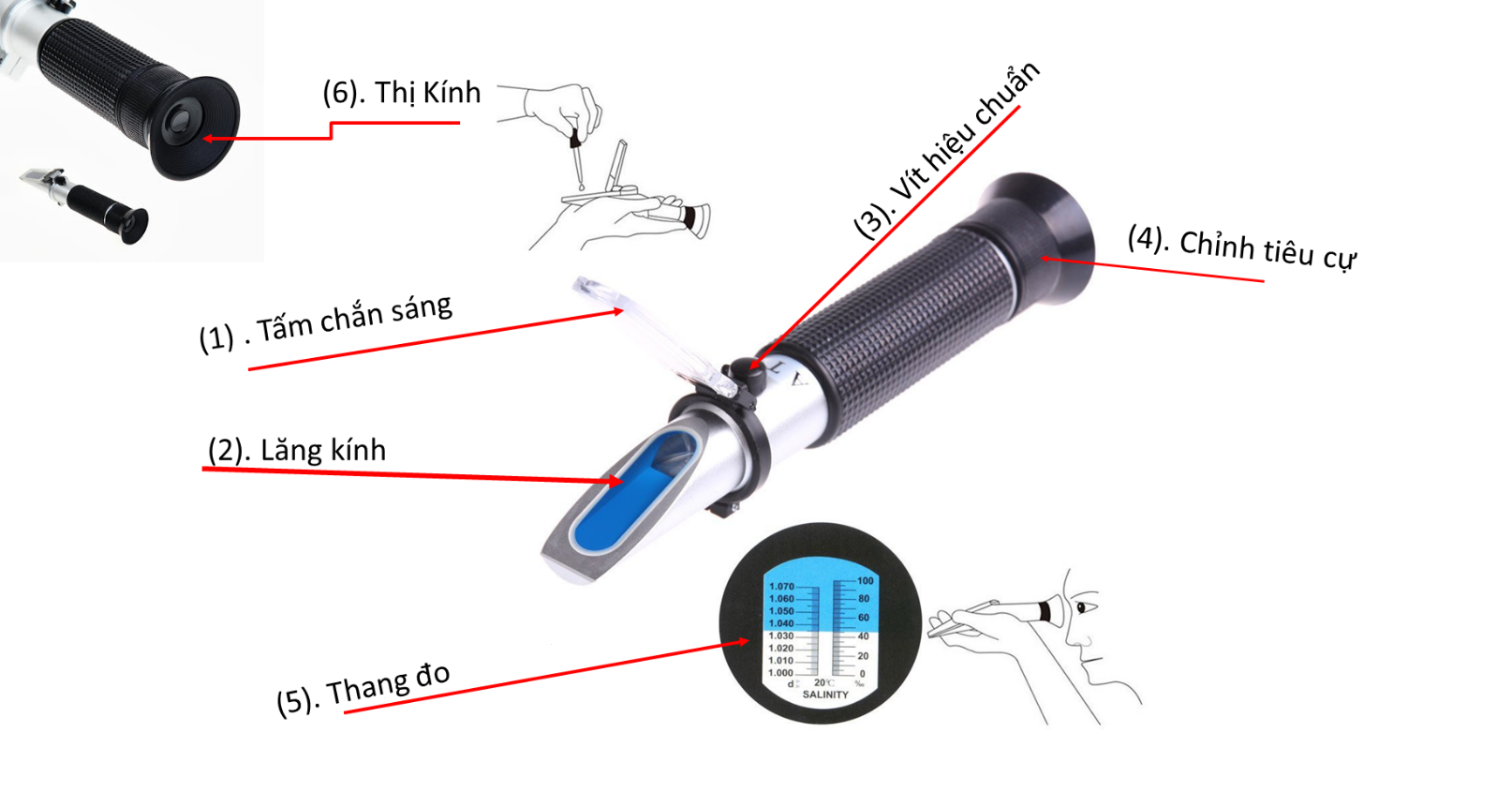 Khúc xạ kế đo độ cồn 0-80% Trans Instruments