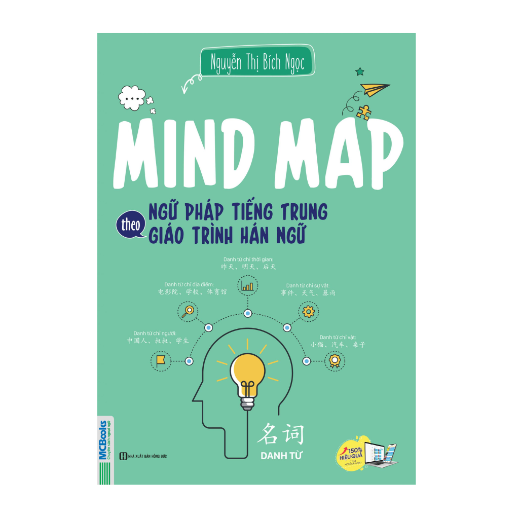 Mandarin-mind map of Chinese languages
