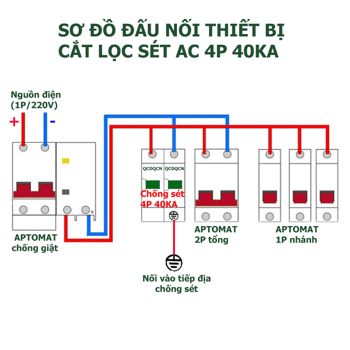 Thiết bị chống sét lan truyền AC 40KA 3 pha 4 cực, cắt sét ac 3 pha