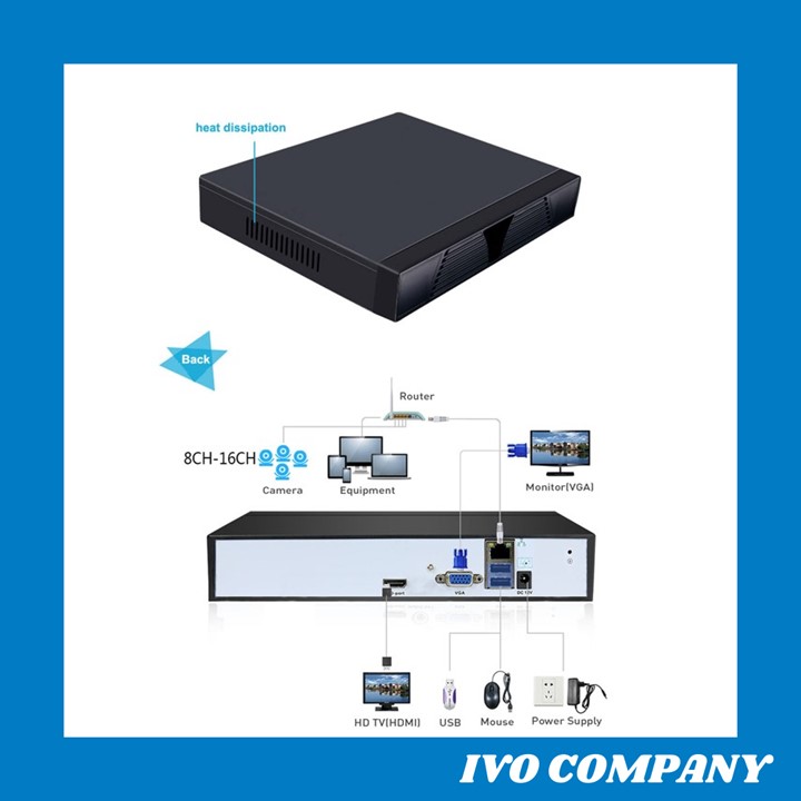 [HCM]Đầu Thu CAMERA IP 16CH 5MP H265 DVR