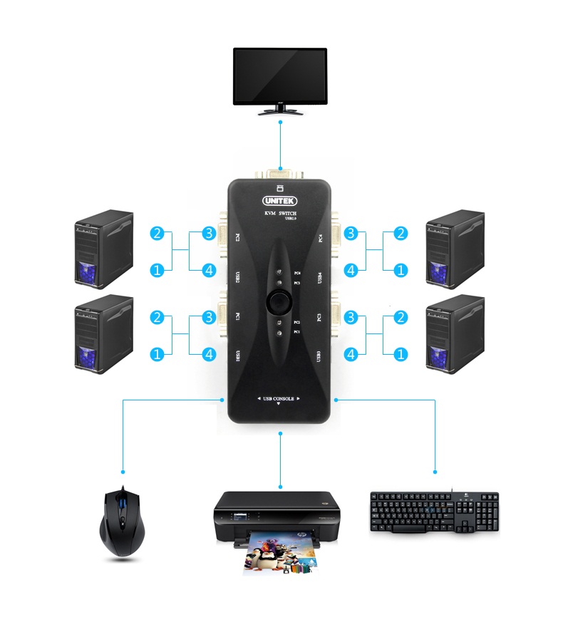 SWITCH KVM USB 4-1 UNITEK (U-8710)