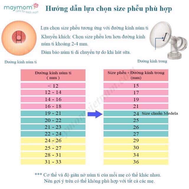 Phễu hút sữa chính hãng Maymom size 17mm