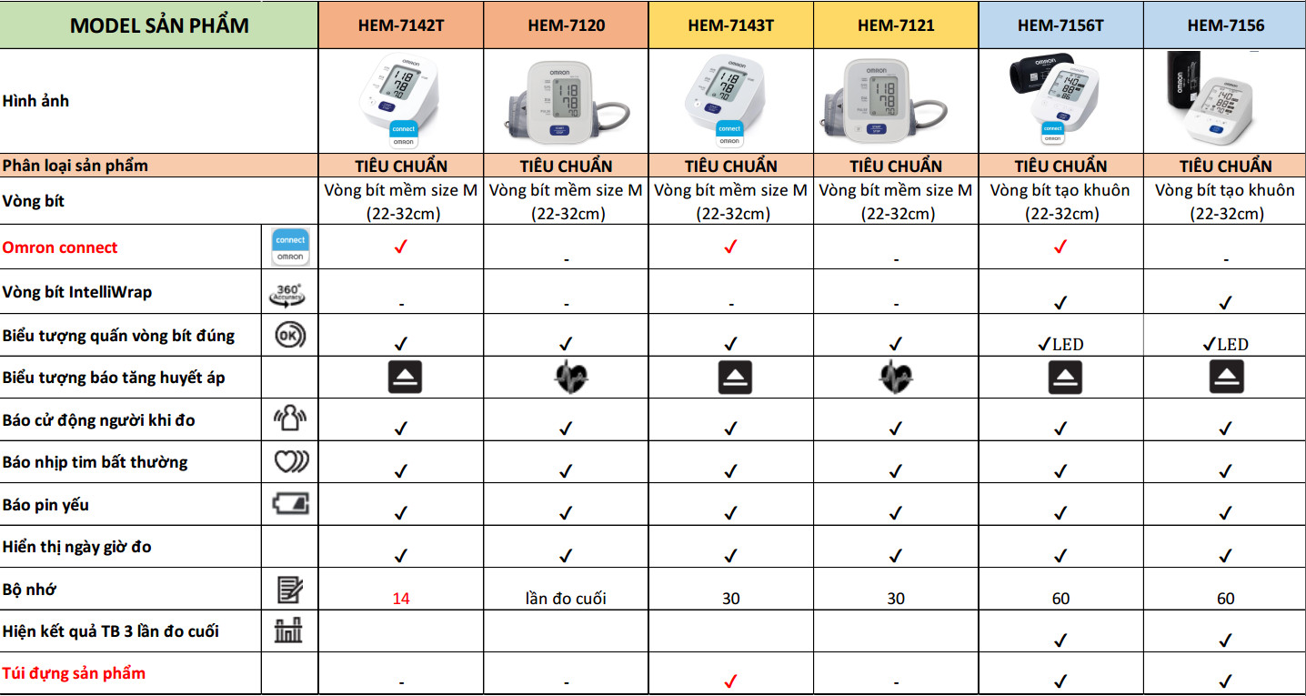 Máy đo huyết áp tự động Omron HEM-7143T1 Bluetooth