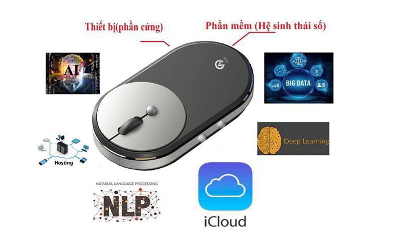 [HCM]CHUỘT THÔNG MINH I-TEK PRO(C2020) , CHUỘT MÁY TÍNH