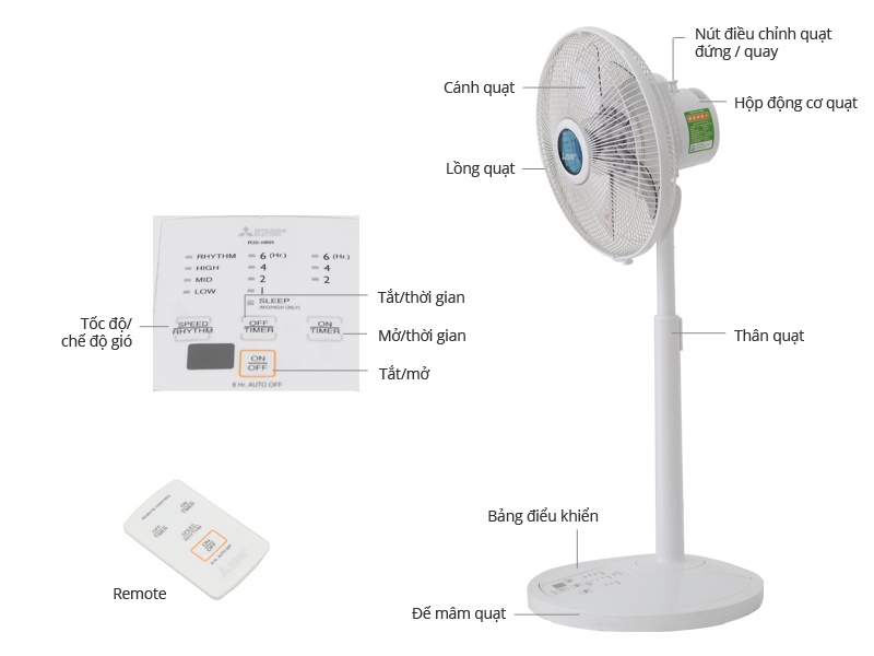 Quạt lửng Mitsubishi R30-HRS/HRT/HRV W