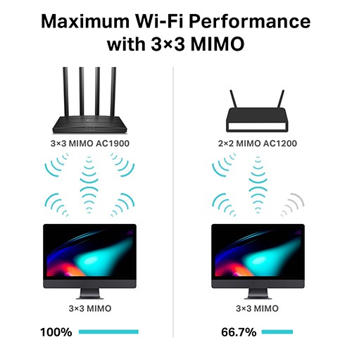 Bộ phát wifi TP-Link Archer C80 MU-MIMO AC1900 (Chính Hãng TP-Link Việt Nam)