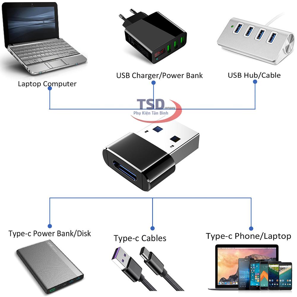 Đầu Chuyển USB Sang Type-C Tốc Độ Cao Baseus ( Max 5A )