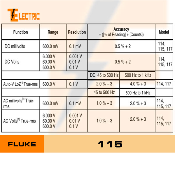[HCM]FLUKE 115 Đồng Hồ Đo Điện Đo Tụ Đo Tần Số Fluke 115