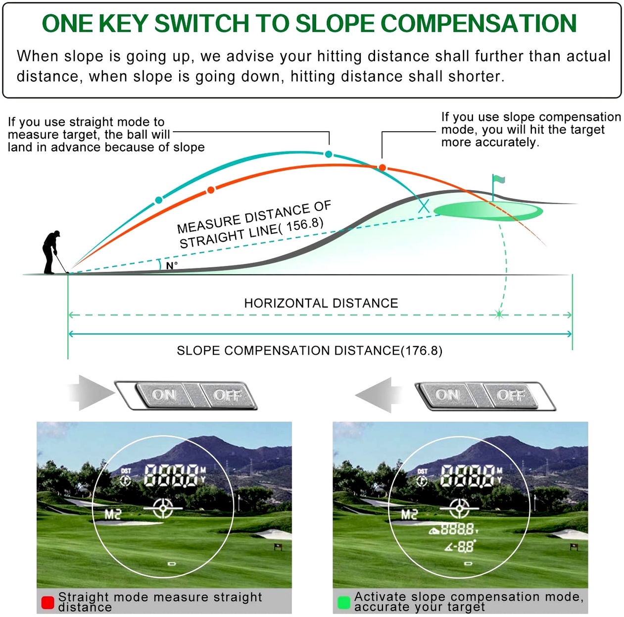 Máy đo khoảng cách chơi Golf Laser - Loại 1