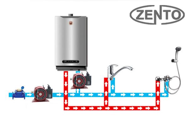 Máy bơm tăng áp ly tâm Zento ZT-RS20/12
