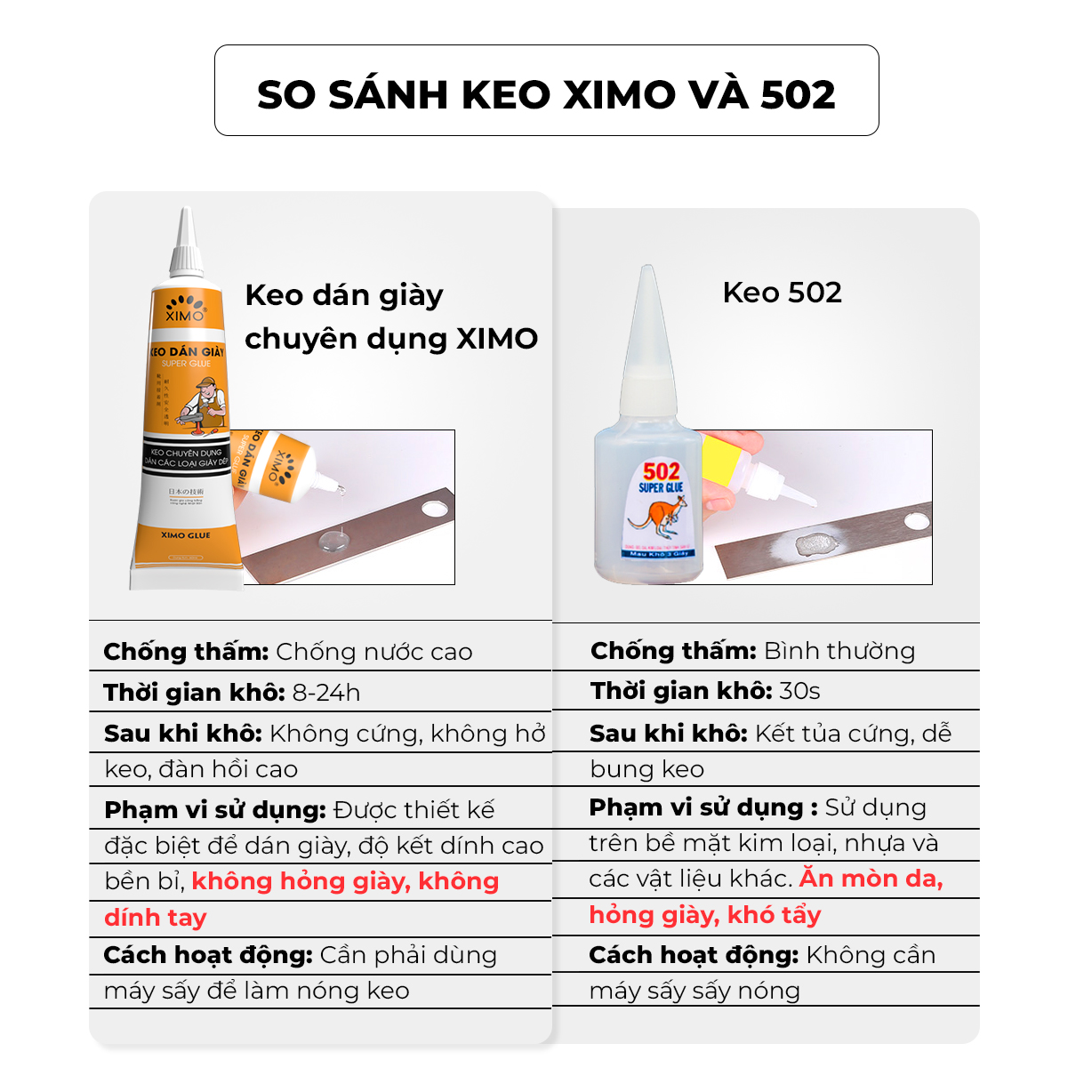 Keo dán giày siêu dính XIMO 60ml, An toàn, Chống nước, Không kết  tủa, Dán được nhiều loại giày