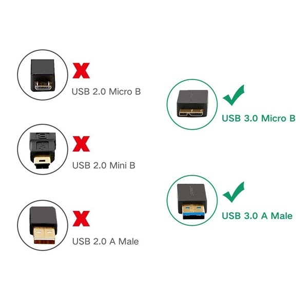 Cáp USB 3.0 sang Micro-B Ugreen 10840 (dài 0.5m) Chính Hãng