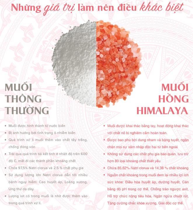 [HCM]MUỐI HỒNG HIMALAYA ( HÀNG NHẬP KHẨU 100%)