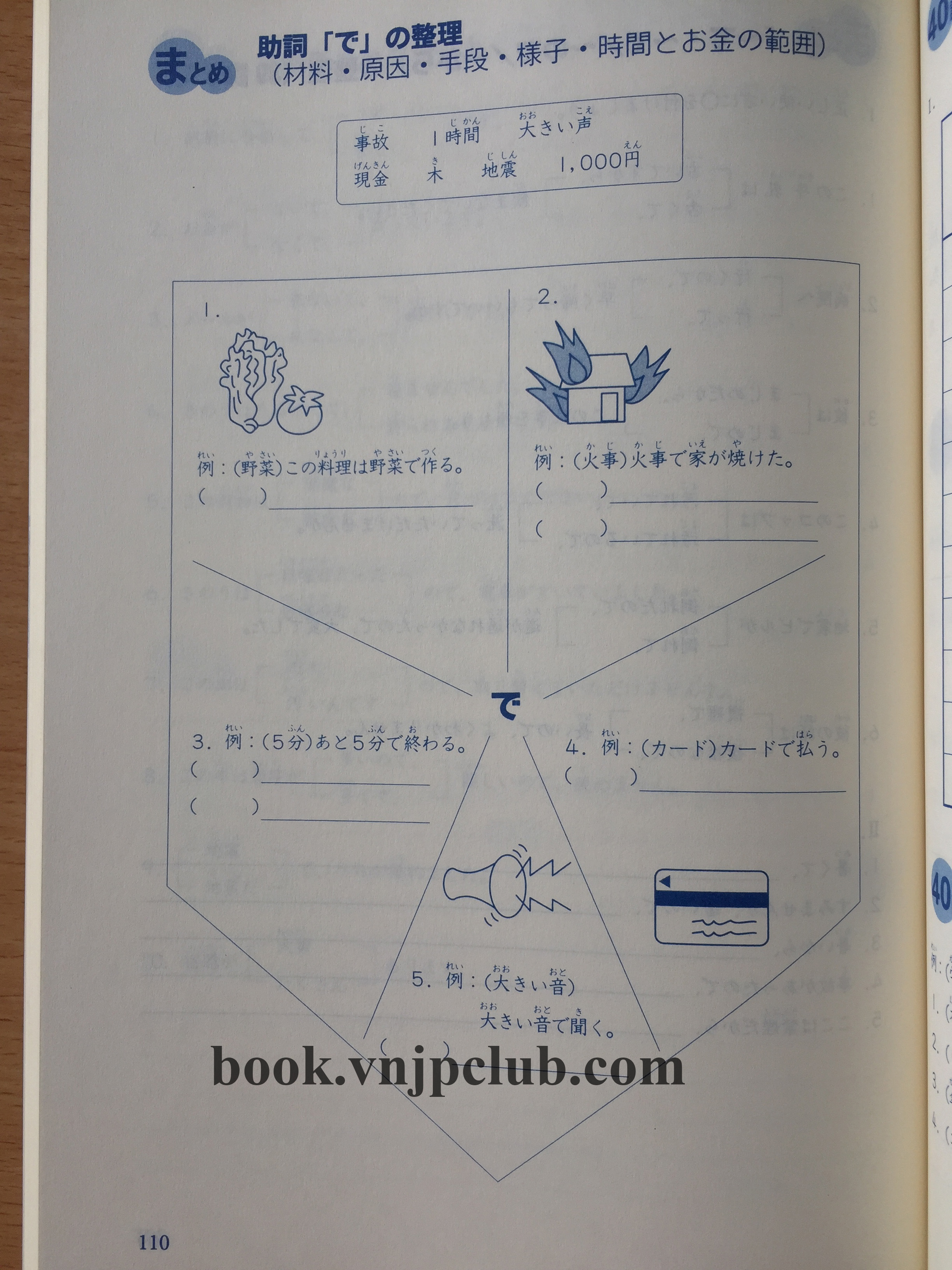 Minna no Nihongo Sơ cấp 2 – Luyện tập mẫu câu (Bản Mới)