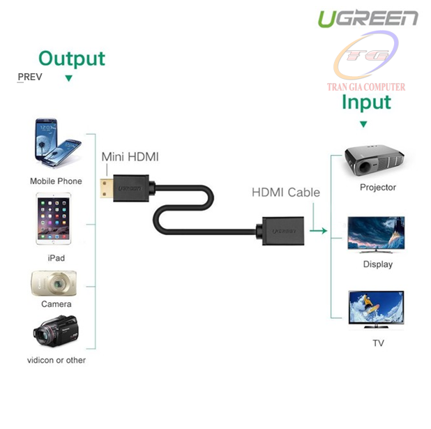 Cáp nối dài mini HDMI to HDMI dài 20cm Ugreen 20137