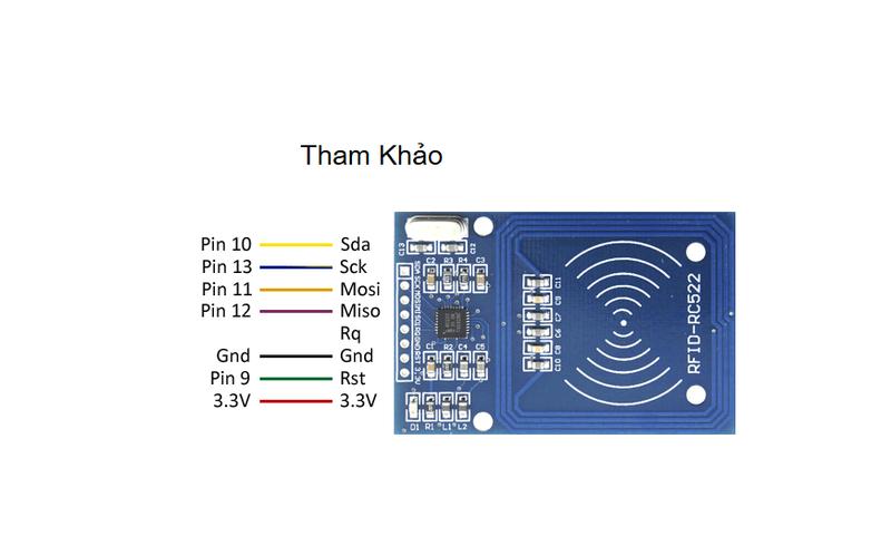 Bộ cảm biến RFID RC522