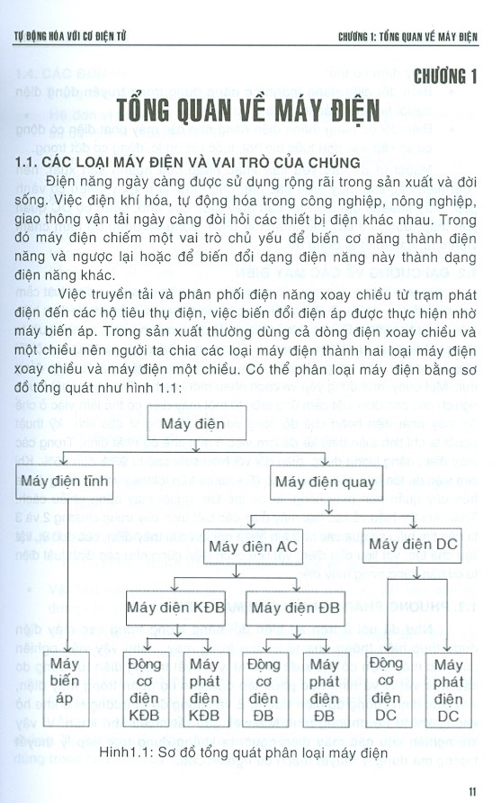 Tự Động Hóa Với Cơ Điện Tử