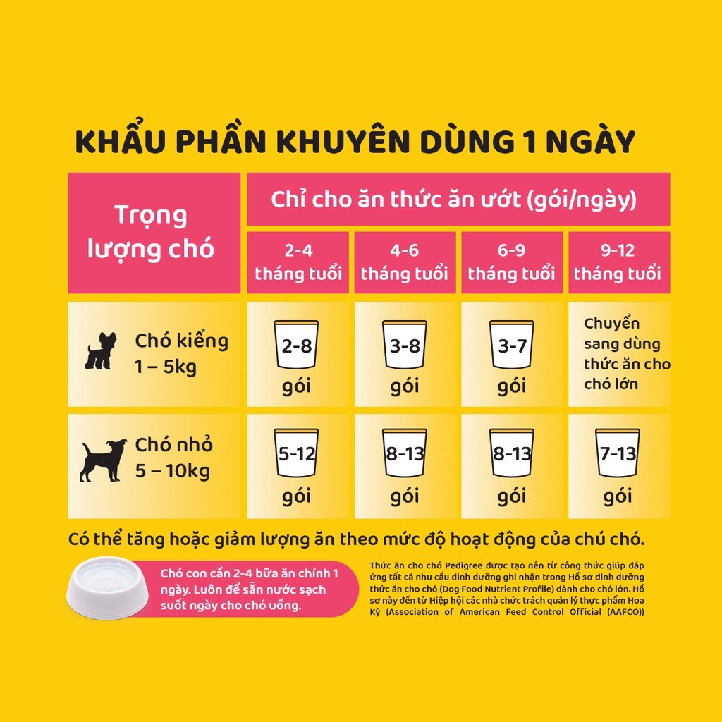 Thức ăn Pate cho chó con PEDIGREE dạng sốt vị bò, trứng và rau 80g