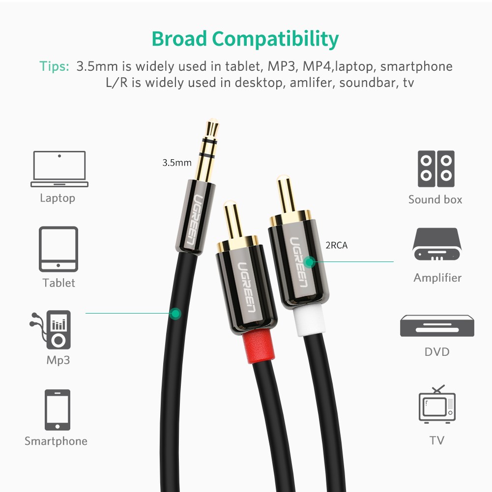 Cáp Audio 3.5mm ra 2 đầu RCA dài 1.5M Ugreen 10583