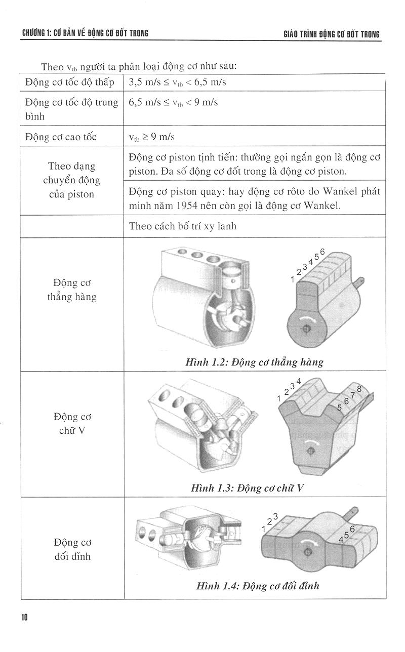 [HCM]Giáo Trình Động Cơ Đốt Trong