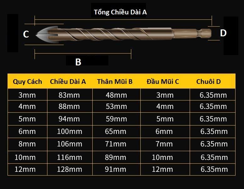 Bộ 4 mũi khoan đa năng 6 6 8 8mm