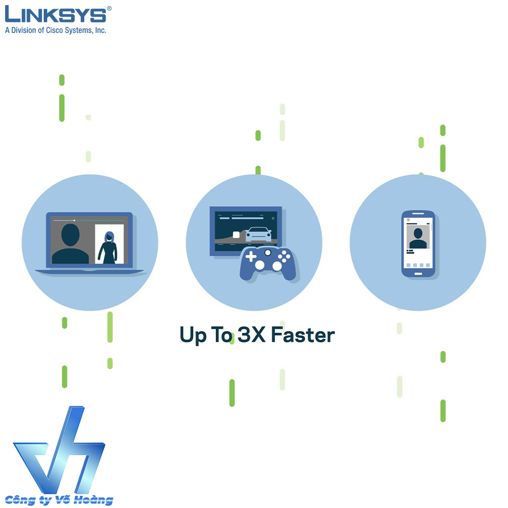 Router Wifi cao cấp Linksys EA7500 MaxStream AC1900 MU-MIMO