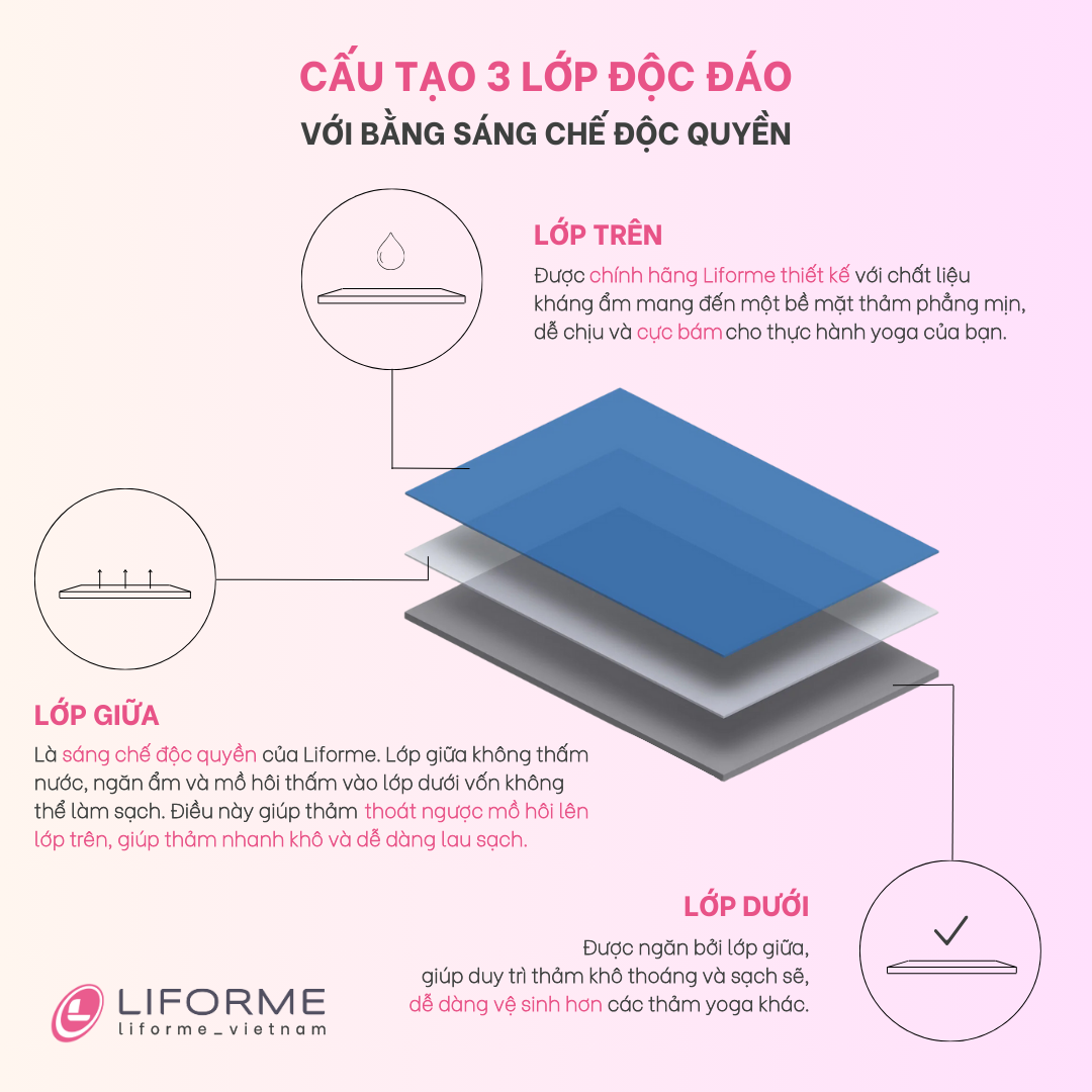 Liforme Classic Yoga Mat 4.2mm - Blue