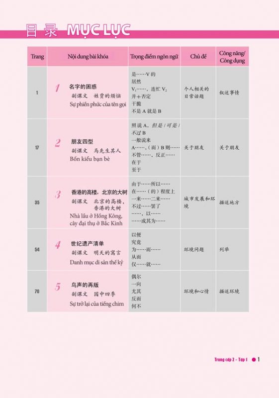 Boya intermediate standard 2 books 1 volume-McBooks