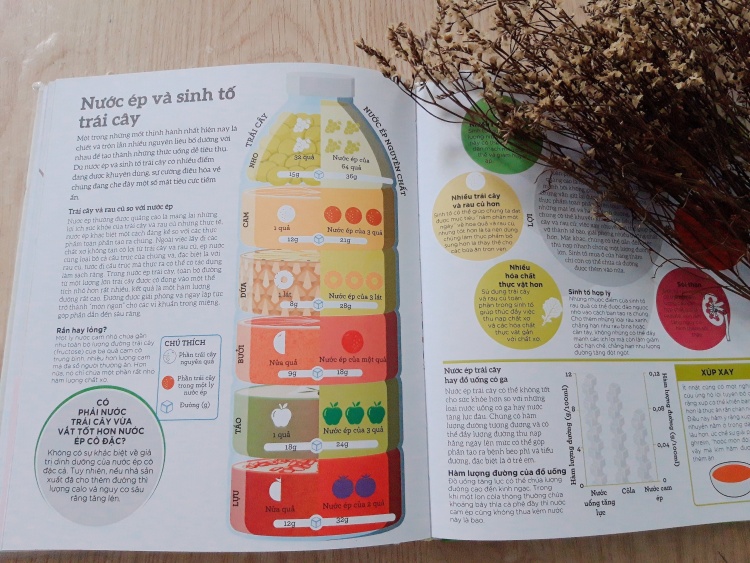 Hodico - sách How Food Works - Hiểu Hết Về Thức Ăn