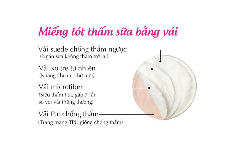Miếng lót thấm sữa giặt được Goodmama