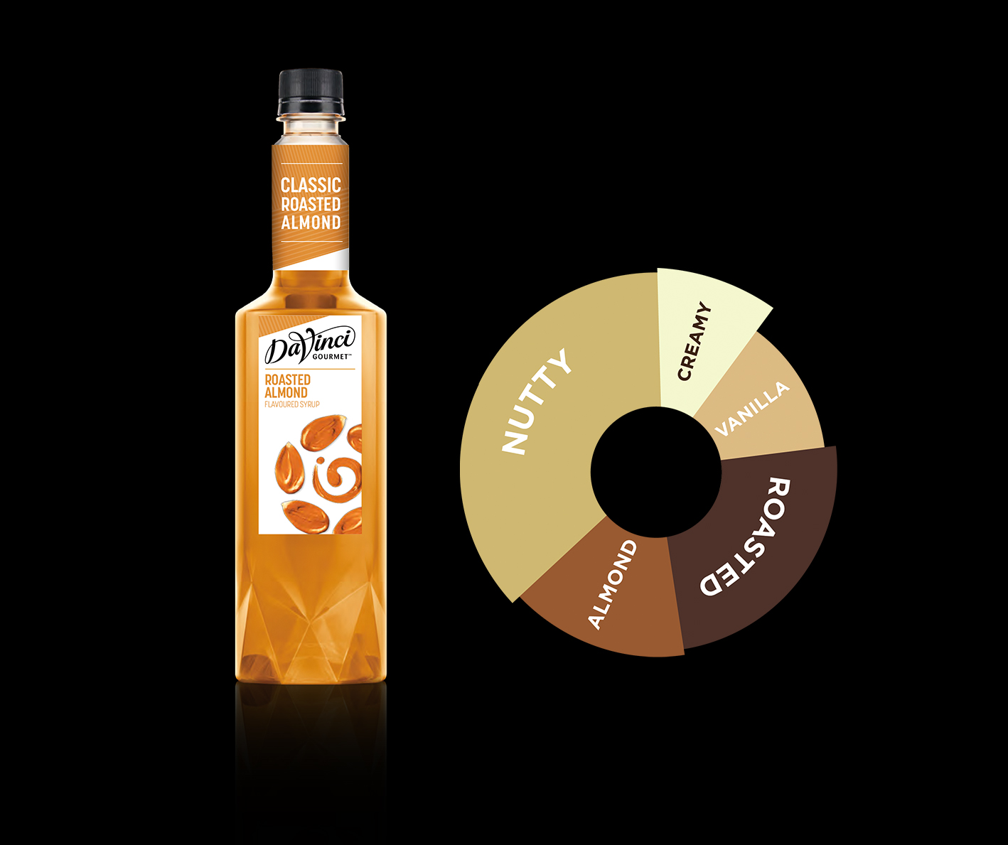 Syrup Davinci Almond (Hạnh nhân) 750ml