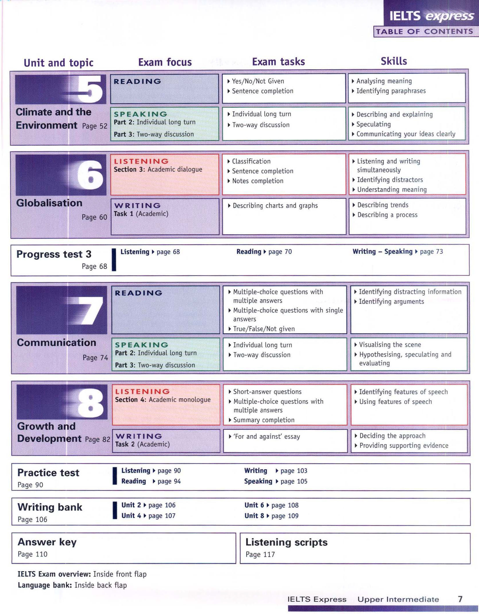 IELTS EXPRESS UPPER INTERMEDIATE COURSEBOOK- WORKBOOK