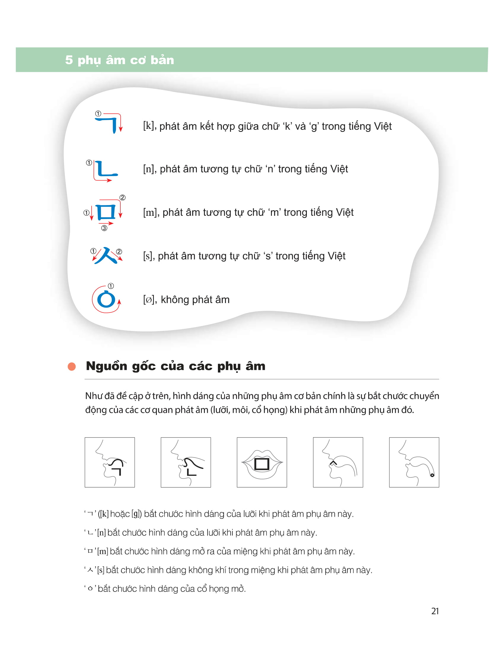 Fahasa - Học Tiếng Hàn Thật Là Đơn Giản - Trình Độ Sơ Cấp