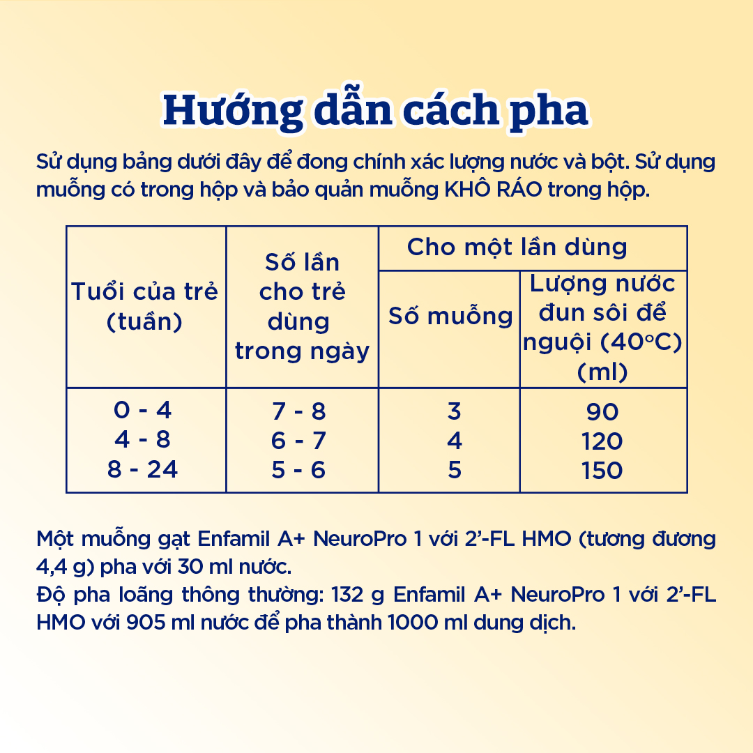 Sữa bột Enfamil A+ NeuroPro 1 Vị thanh mát với dưỡng chất DHA & MFGM cho trẻ từ 0 – 6 tháng tuổi– 400g