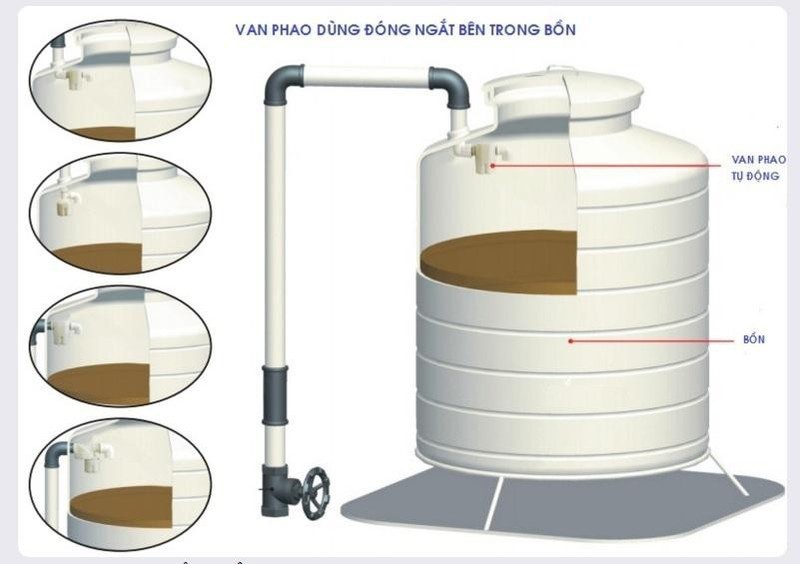 Phao cơ thông minh FS-SK20 loại đứng