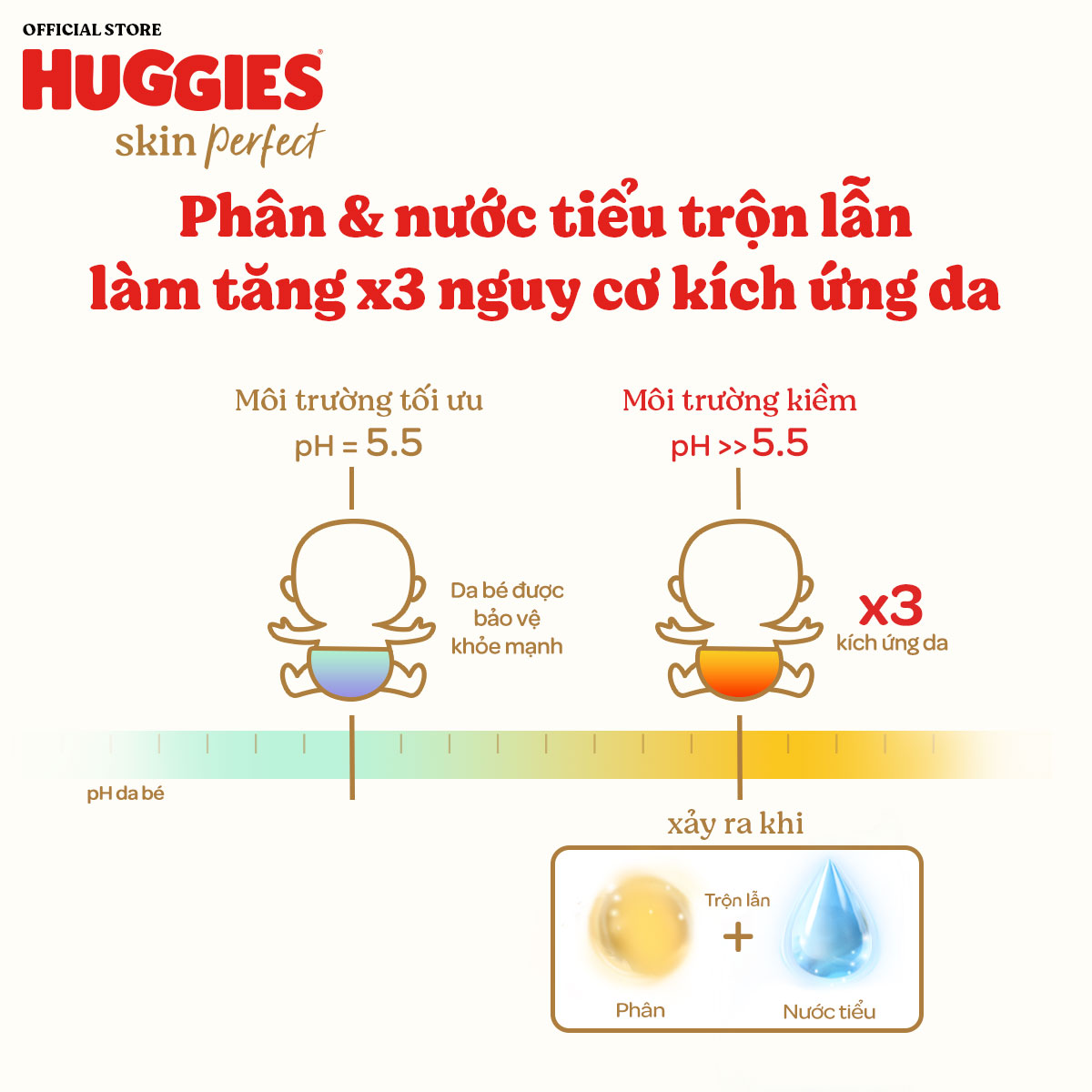 [CHỈ 20h 5-8/6 QUÀ TẶNG ĐƠN 0Đ]  Tã dán Huggies Skin Perfect Super Jumbo M76+3 miếng