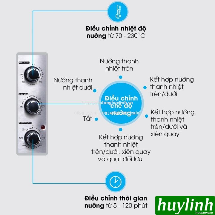 Lò nướng đối lưu 38 lít Sharp EO-A383RCSV-ST [5 chức năng] - [A384RCSV - 12 chức năng] [A383 - A384]