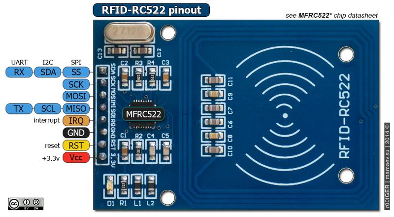 Bộ cảm biến RFID RC522