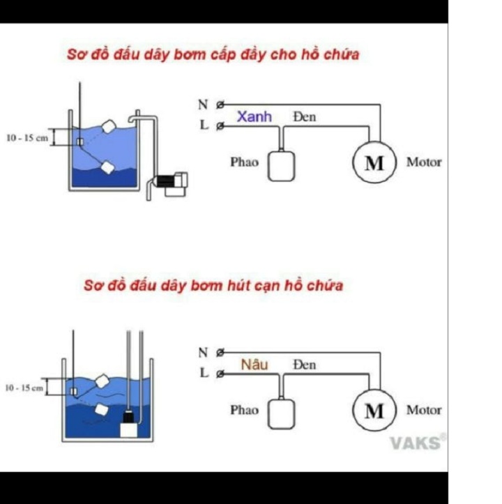 PHAO ĐIỆN MÁY BƠM NƯỚC TỰ ĐỘNG