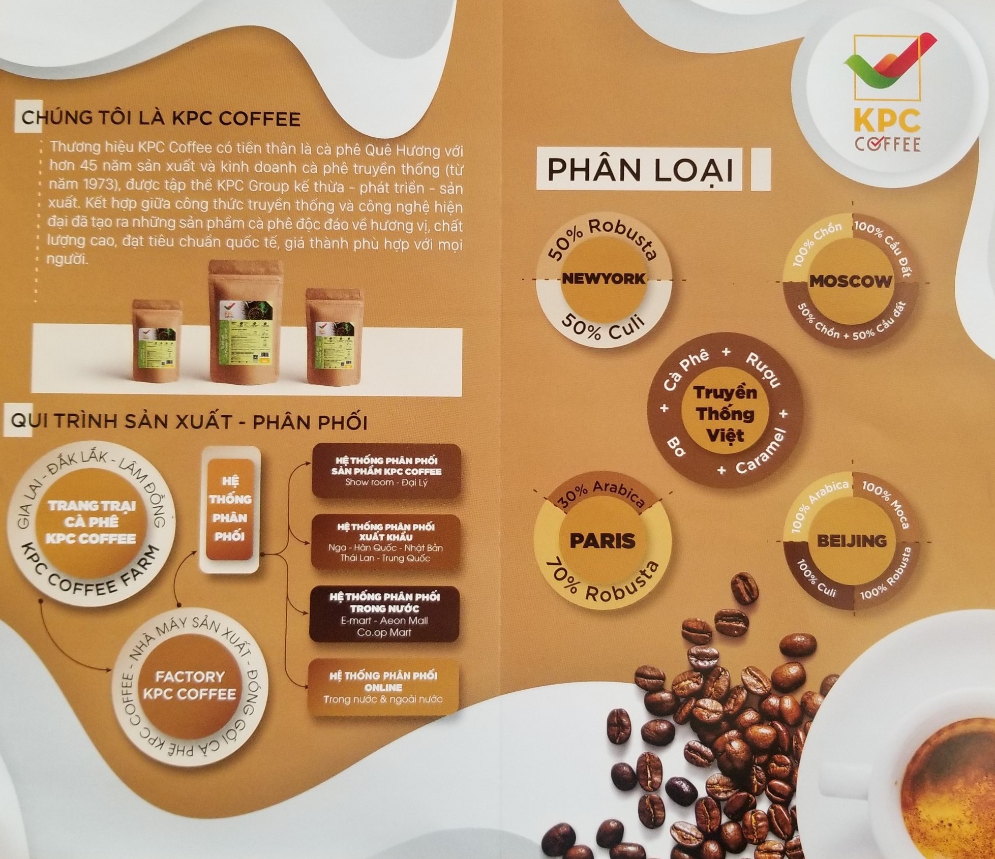 Cà Phê Bột Nguyên Chất 100% Robusta-Arabica