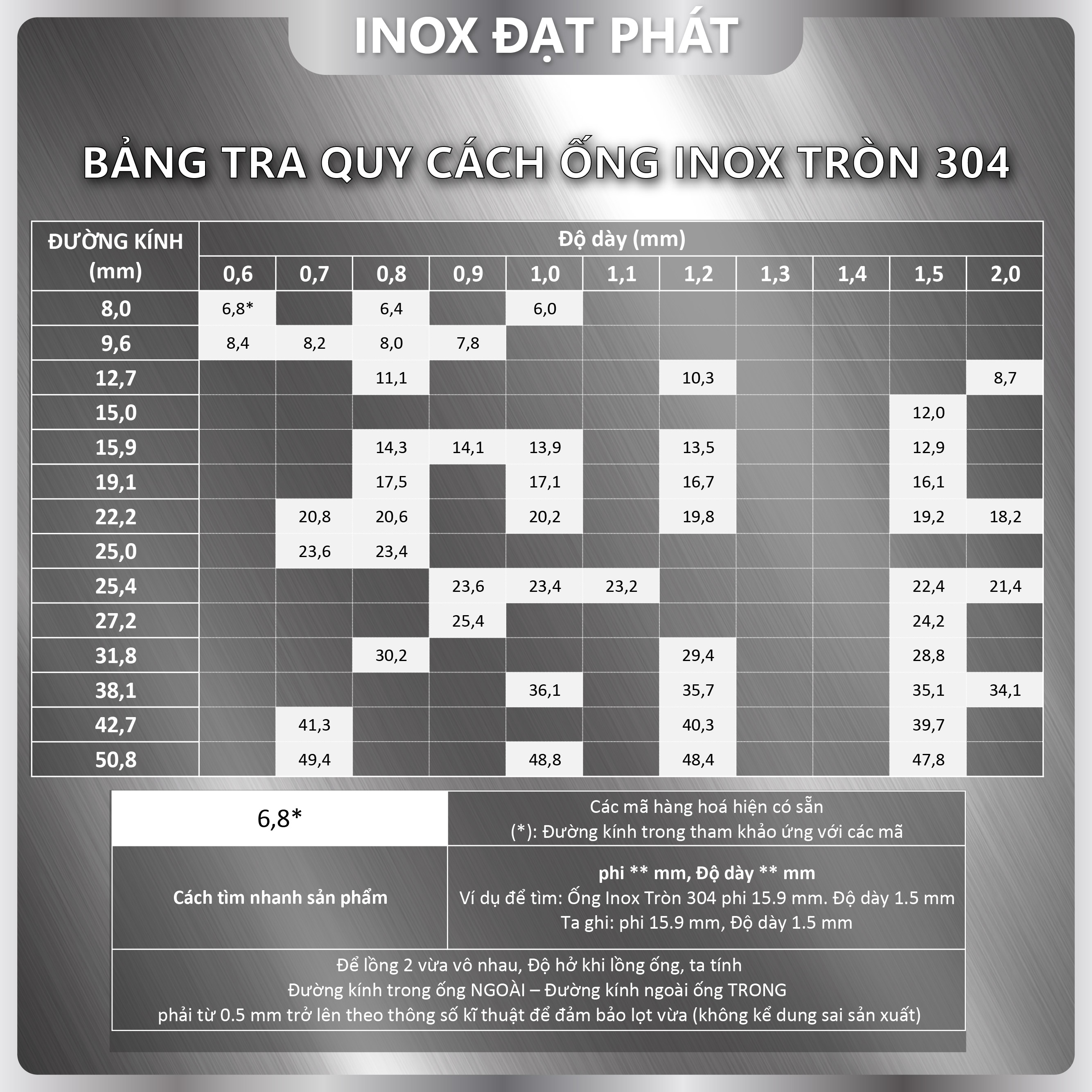 Ống Inox Tròn 304 phi 27.2 , Độ dày 1.2 , Dài 1m/1m2/1m5