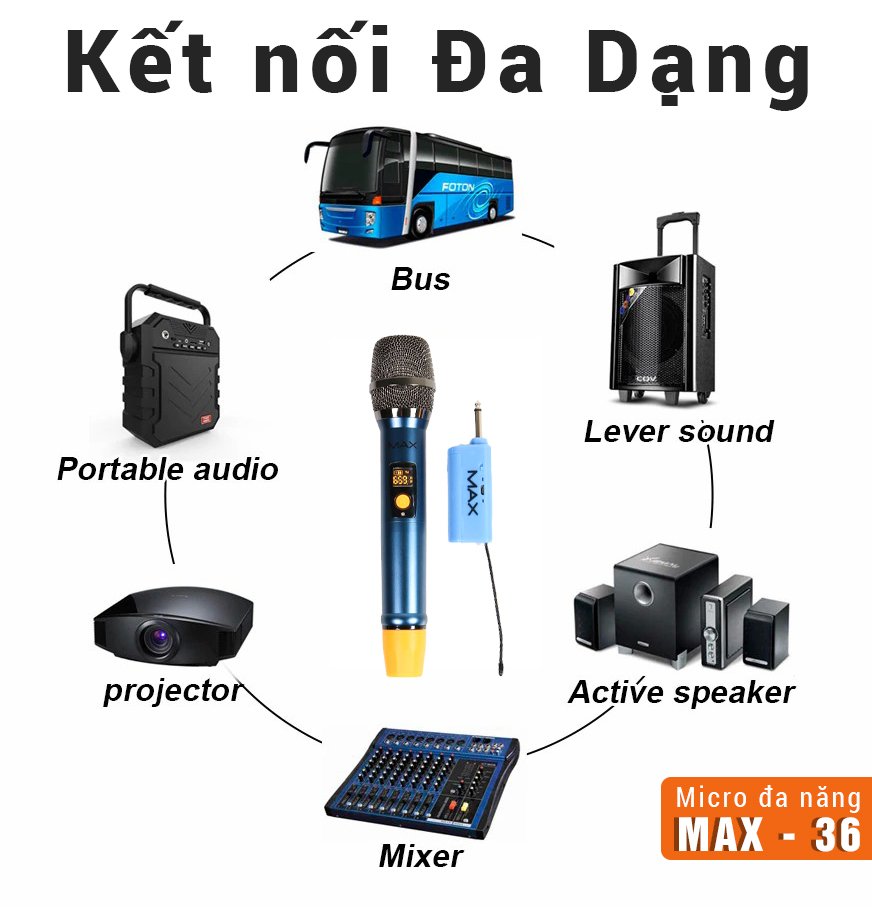 Micro Không Dây Đa Năng Max 36 - Nâng Cấp Từ Max 19 - Hút Âm Tốt, Chống Hú Hiệu Quả - Sạc Pin Ngay Trên Mic - Sử Dụng Pin Sạc Dung Lượng Cao - Màn Hình Lcd Hiển Thị Tần Số - Phù Hợp Mọi Thiết Bị Bảo Hành 12 Tháng