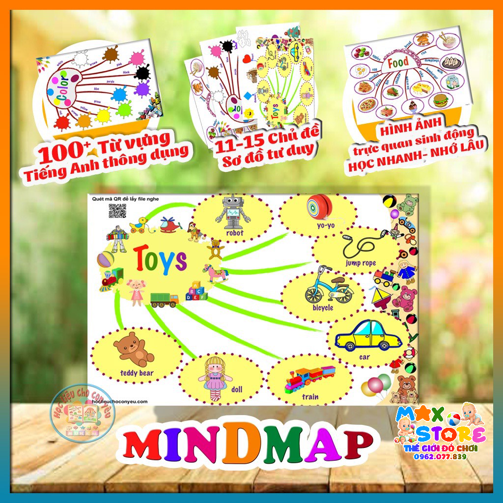 [Thẻ học thông minh ]Set Học Liệu Sơ Đồ Tư Duy Tiếng Anh - MINDMAP CÓ FILE NGHE