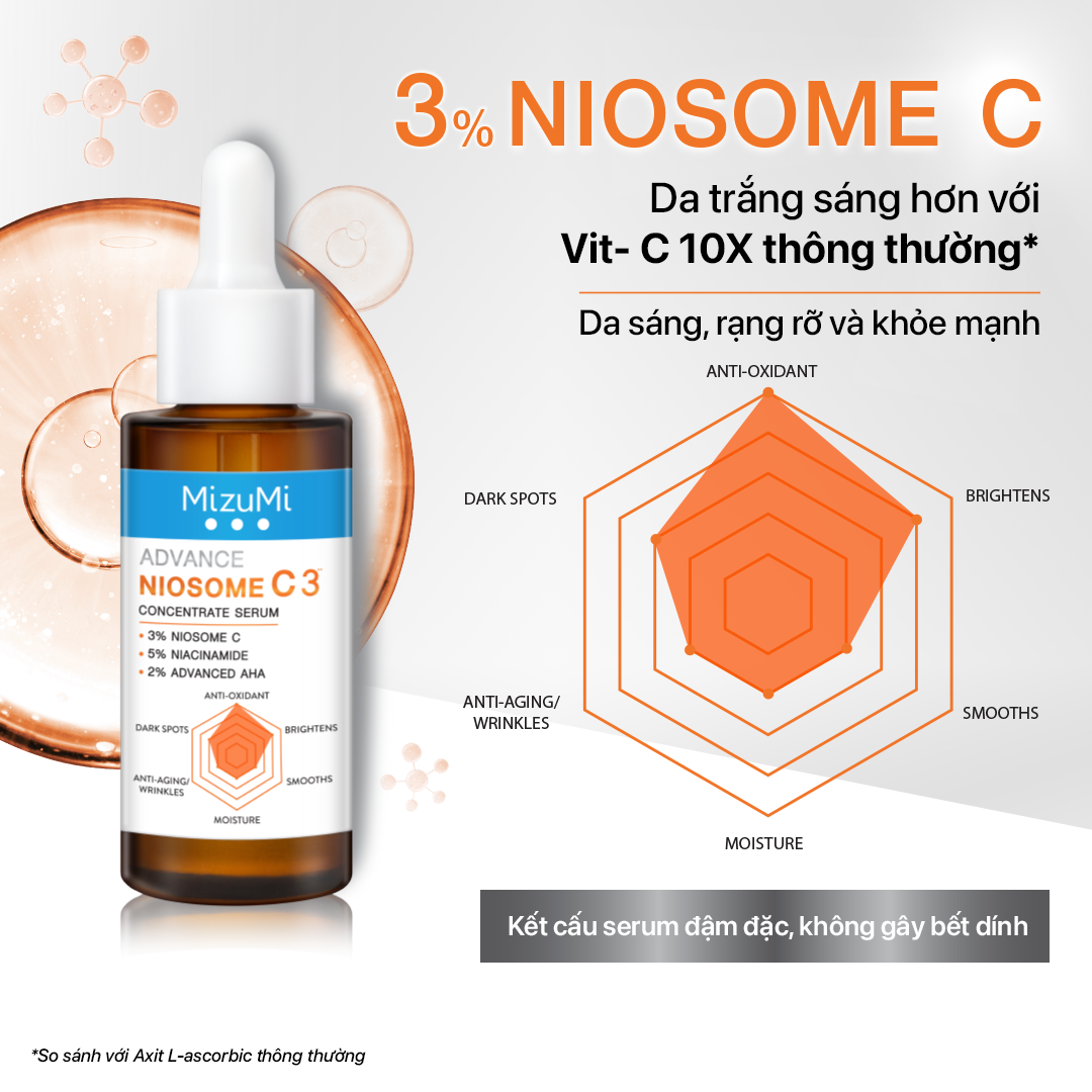[GIFT] Serum cô đặc Mizumi Advance Niosome C 6ml
