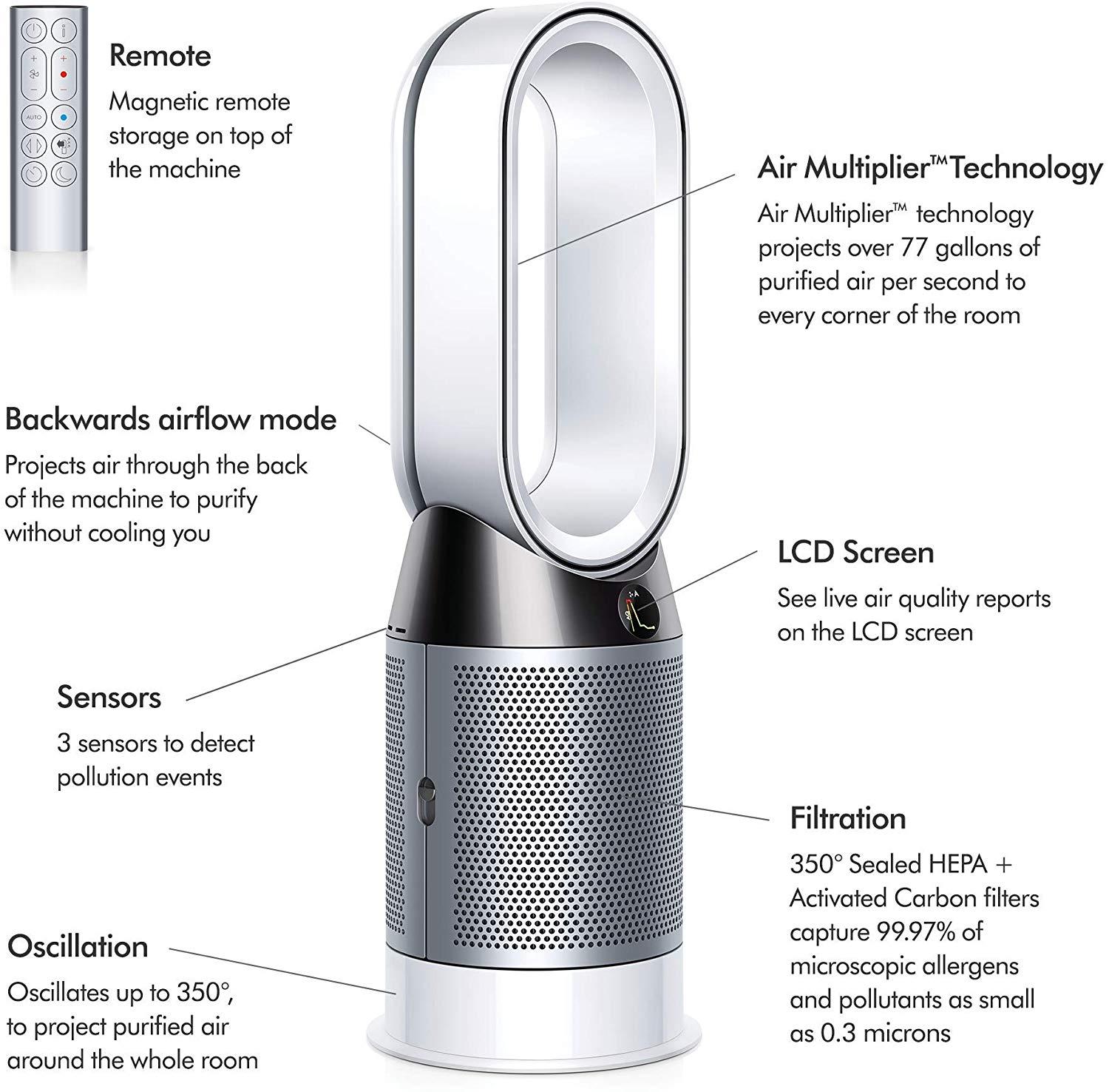 QUẠT KHÔNG CÁNH DYSON HP04