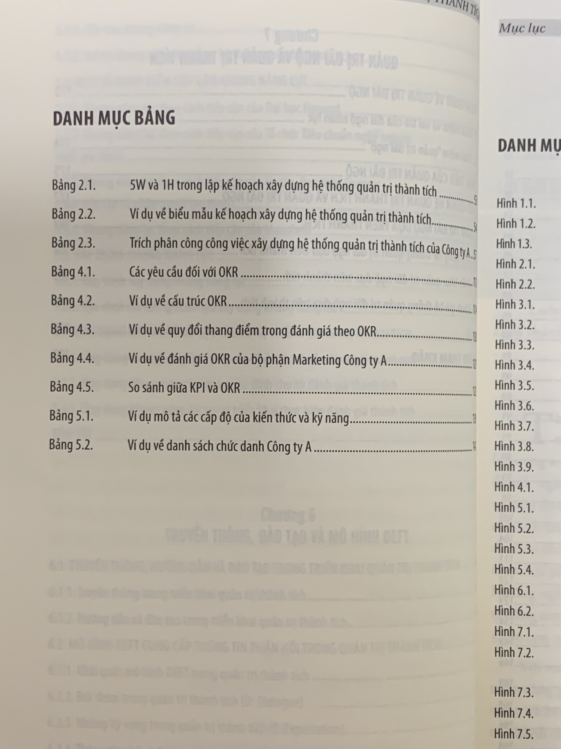 Quản Trị Thành Tích - PGS.TS Mai Thanh Lan