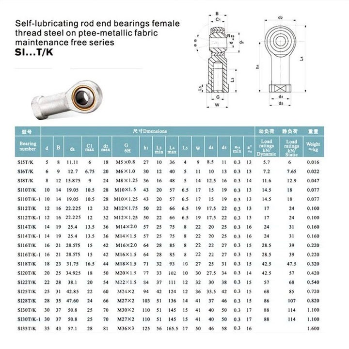 30 Vòng bi mắt trâu SIL12 T/K (Ren trong 12mm ren nghịch)